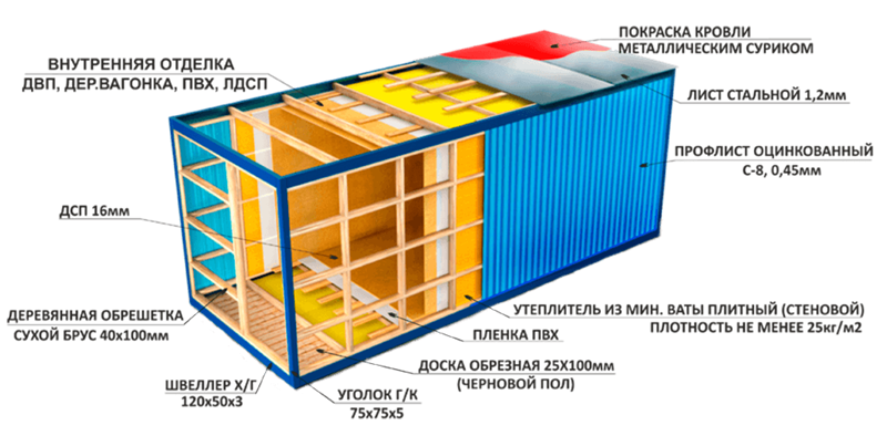 Строение типового блок-контейнера